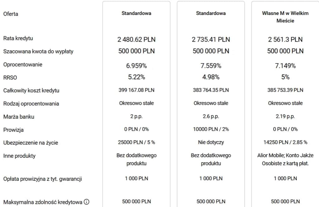 Druga hipoteka jaki bank - sprawdź najlepsze oferty i warunki