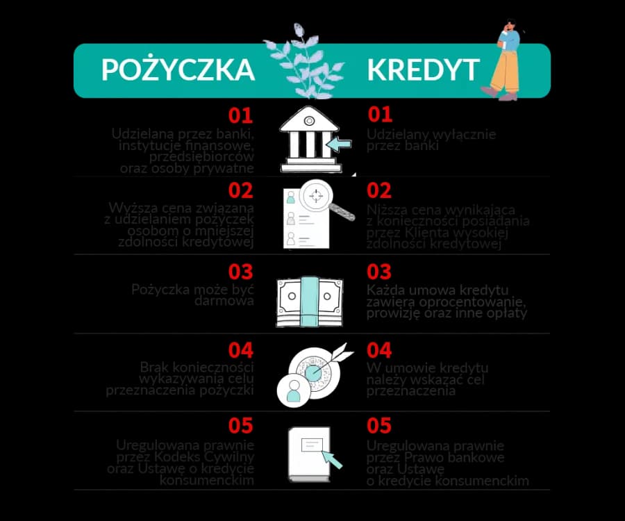 Pożyczka bez odsetek? Poznaj prawdę o oprocentowaniu kredytów