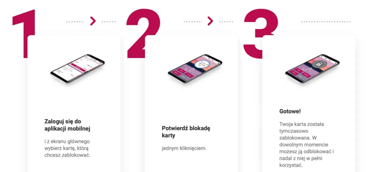 Jak zablokować kartę Millennium i uniknąć nieautoryzowanych transakcji
