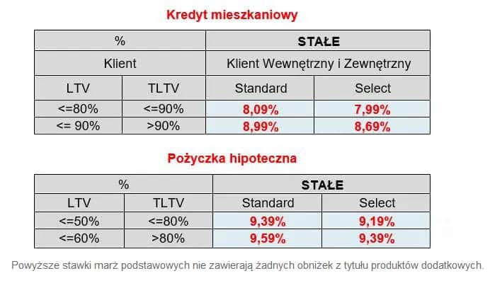 Oprocentowanie kredytu mieszkaniowego: Szokujące stawki, które musisz znać przed decyzją