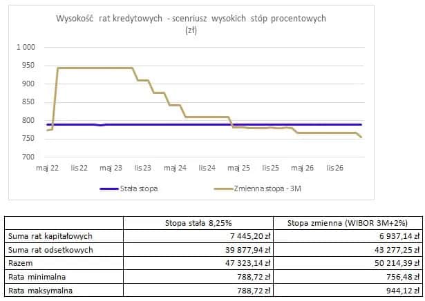 Czy przejść na stałe oprocentowanie? Kluczowe fakty i porady