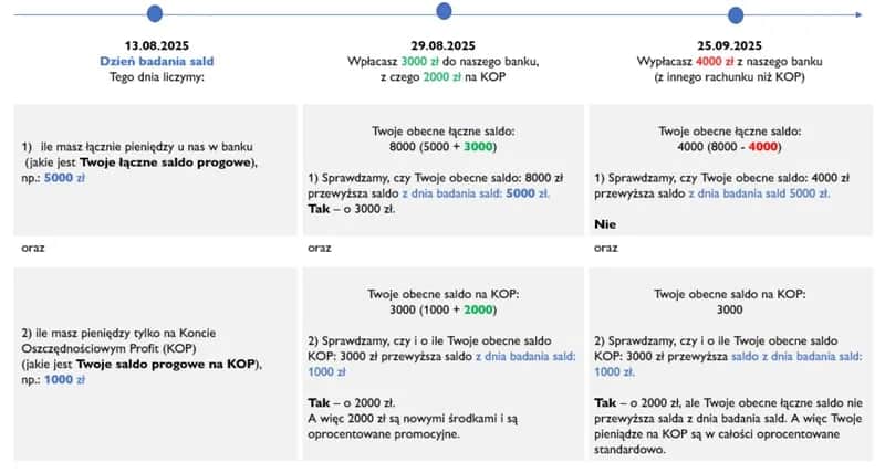 Szokujące oprocentowanie w skali roku: Ile naprawdę powinieneś zarabiać?