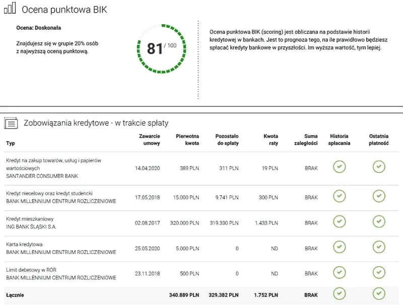 Jak sprawdzić scoring BIK i zrozumieć swoją zdolność kredytową