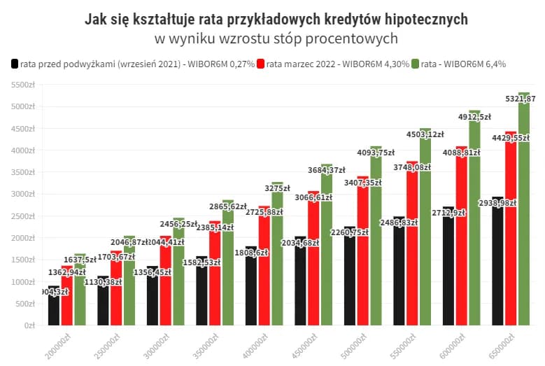 Kredyt ze stałym oprocentowaniem: Uniknij pułapki zmiennych rat i oszczędź pieniądze