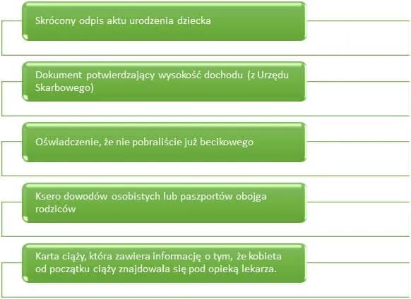 Co to jest becikowe? Sprawdź, jak je otrzymać i kto może się ubiegać