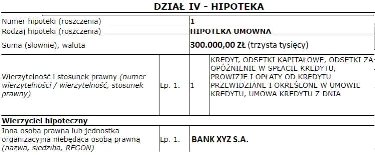 Co zabezpiecza hipoteka? Kluczowe informacje o ochronie wierzytelności
