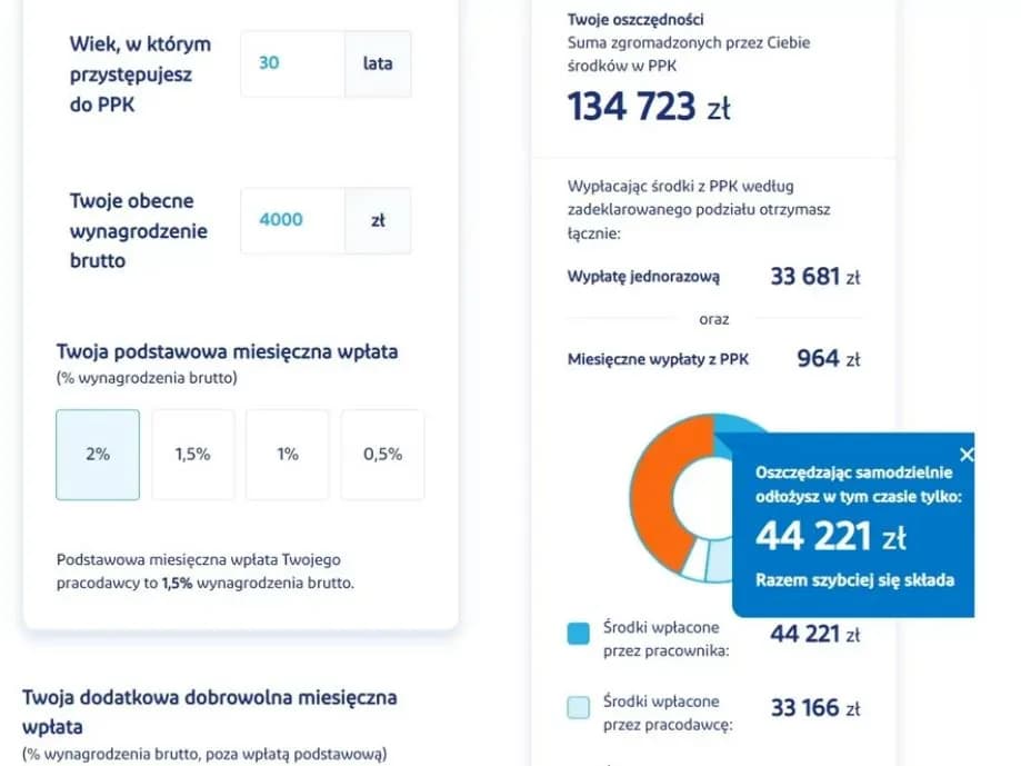 PPK: jakie oprocentowanie? Poznaj fakty i porównaj z lokatami