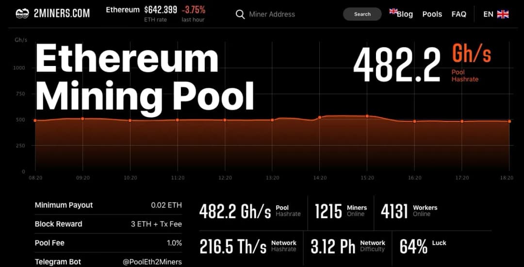 Jaki pool do Ethereum? Wybierz najlepszy i unikaj wysokich opłat