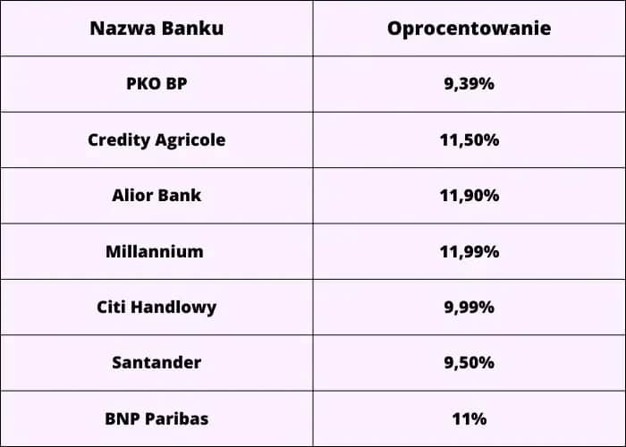 Gdzie najlepiej wziąć pożyczkę? Sprawdź najkorzystniejsze oferty