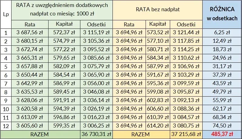 Całkowita spłata kredytu PKO BP bez zgody współmałżonka