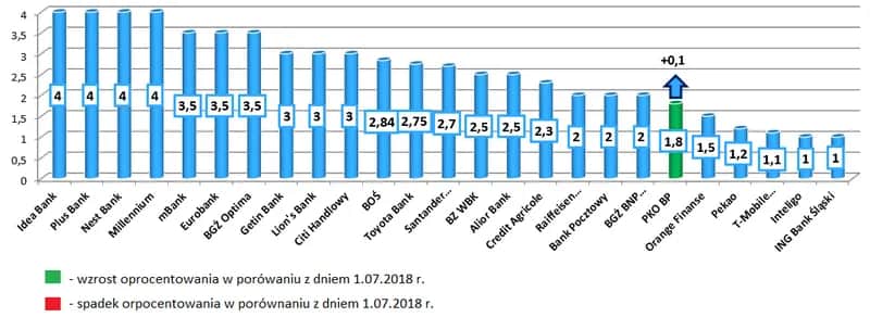 Czy oprocentowanie lokat w Santander Bank jest atrakcyjne?